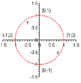 647_Finds out the center and radius of circle.png